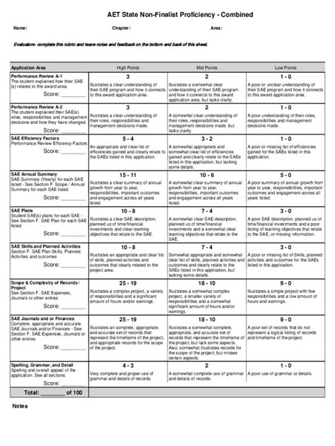 100+ Most Useful Self Appraisal Comments for Your Next  .